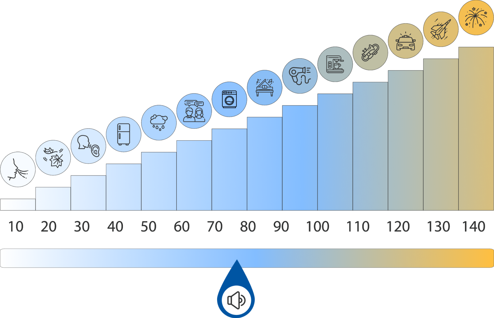 Tineco Floor One S7 auf der Lautstärkeskala